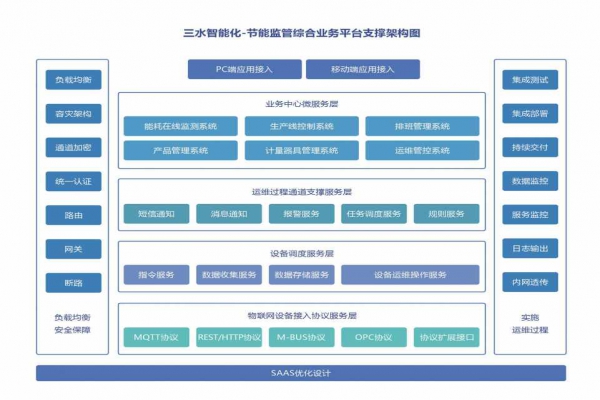 能耗在線(xiàn)監(jiān)測(cè)系統(tǒng)的重要性！