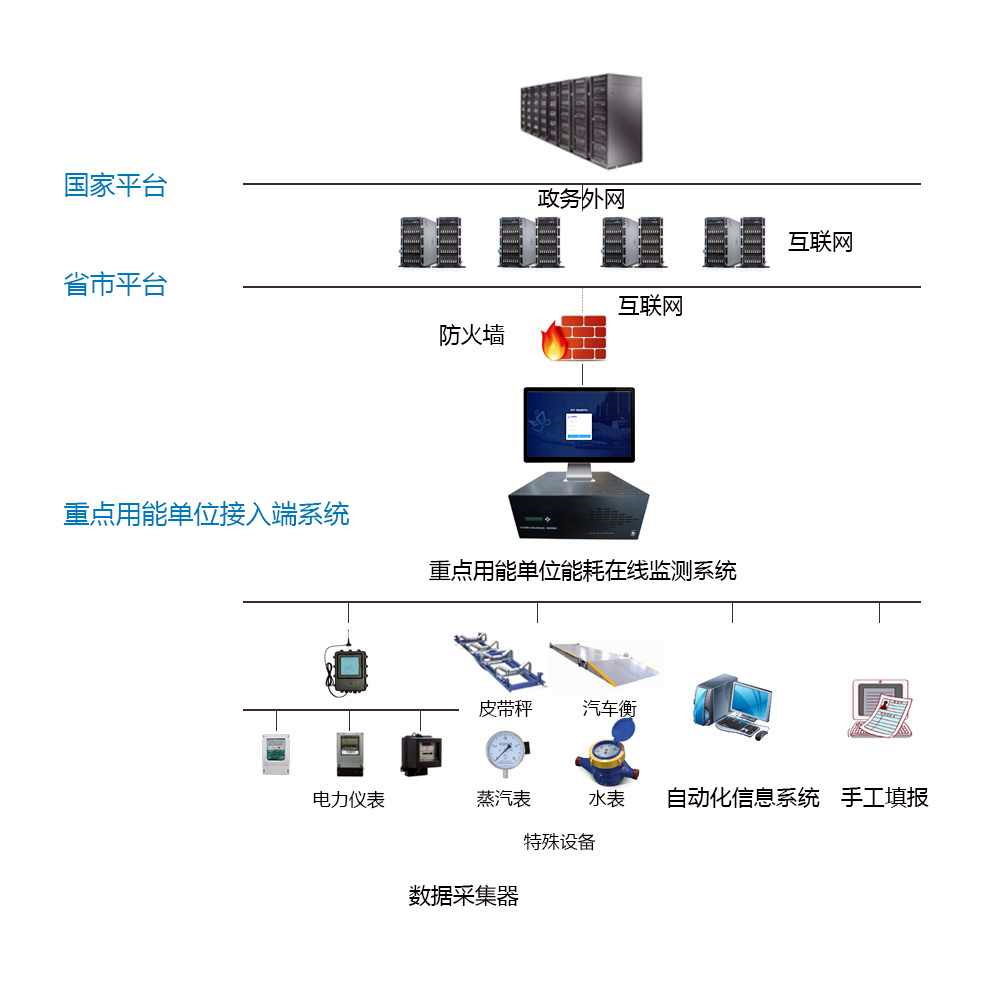 工業(yè)能源管理系統(圖3)