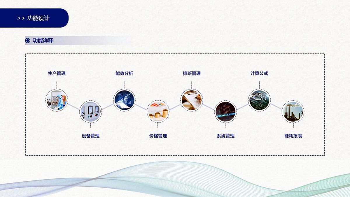 工業(yè)能源管理系統(圖4)