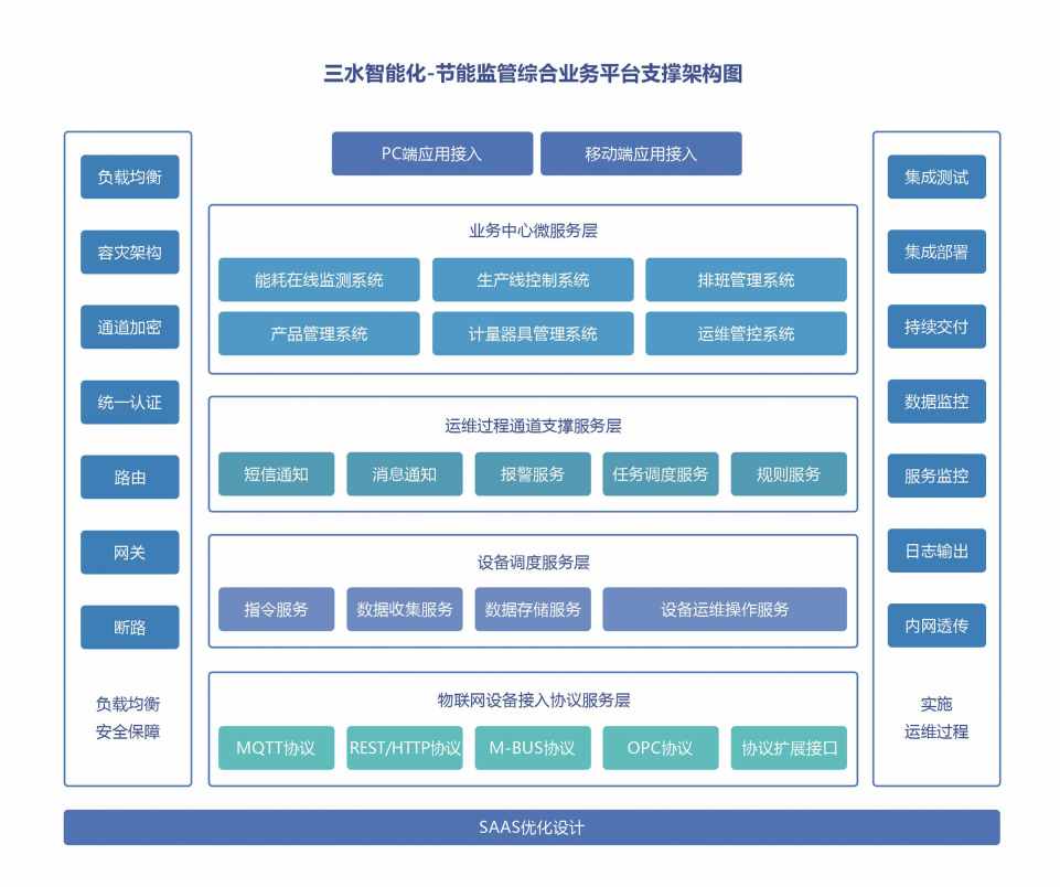 川北幼兒師范高等?？茖W(xué)校公共建筑能耗監(jiān)測(cè)系統(tǒng)項(xiàng)目案例(圖4)