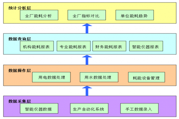 遠(yuǎn)大閥門集團有限公司能耗監(jiān)測案例(圖2)